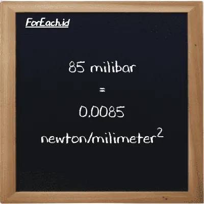 85 millibar is equivalent to 0.0085 newton/milimeter<sup>2</sup> (85 mbar is equivalent to 0.0085 N/mm<sup>2</sup>)